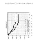 MARKERS FOR THE PREDICTION OF OUTCOME OF ANTHRACYCLINE TREATMENT diagram and image