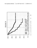 MARKERS FOR THE PREDICTION OF OUTCOME OF ANTHRACYCLINE TREATMENT diagram and image