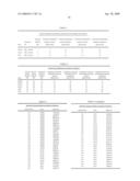 MARKERS FOR THE PREDICTION OF OUTCOME OF ANTHRACYCLINE TREATMENT diagram and image