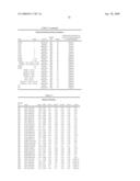 MARKERS FOR THE PREDICTION OF OUTCOME OF ANTHRACYCLINE TREATMENT diagram and image