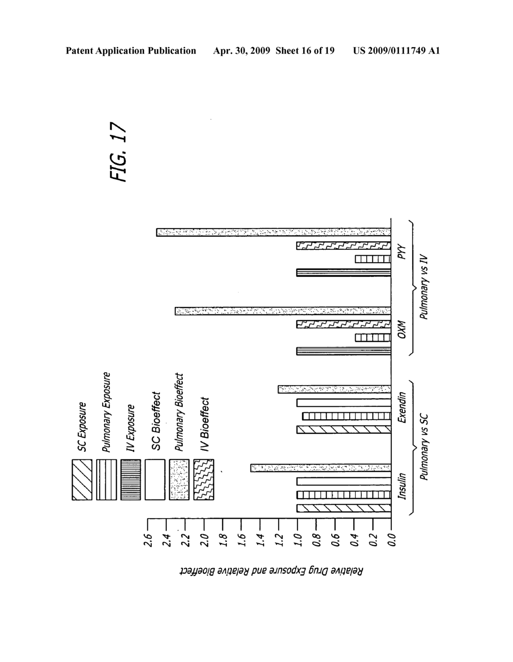 Delivery of Active Agents - diagram, schematic, and image 17