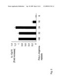 COMPOSITIONS AND METHODS FOR IMMUNOSTIMULATORY RNA OLIGONUCLEOTIDES diagram and image