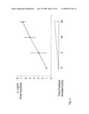 COMPOSITIONS AND METHODS FOR IMMUNOSTIMULATORY RNA OLIGONUCLEOTIDES diagram and image