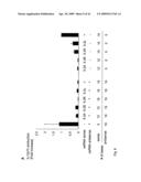 COMPOSITIONS AND METHODS FOR IMMUNOSTIMULATORY RNA OLIGONUCLEOTIDES diagram and image