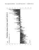 COMPOSITIONS AND METHODS FOR IMMUNOSTIMULATORY RNA OLIGONUCLEOTIDES diagram and image