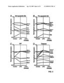 Compounds that Prevent Macrophage Apoptosis and Uses Thereof diagram and image