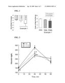 SUBSTITUTED PHENOXY THIAZOLIDINEDIONES AS ESTROGEN RELATED RECEPTOR-alpha MODULATORS diagram and image