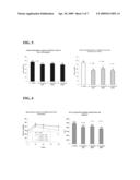 SUBSTITUTED PHENOXY THIAZOLIDINEDIONES AS ESTROGEN RELATED RECEPTOR-alpha MODULATORS diagram and image