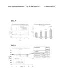 SUBSTITUTED PHENOXY THIAZOLIDINEDIONES AS ESTROGEN RELATED RECEPTOR-alpha MODULATORS diagram and image