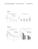 SUBSTITUTED PHENOXY THIAZOLIDINEDIONES AS ESTROGEN RELATED RECEPTOR-alpha MODULATORS diagram and image