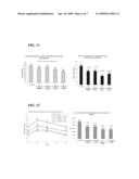 SUBSTITUTED PHENOXY THIAZOLIDINEDIONES AS ESTROGEN RELATED RECEPTOR-alpha MODULATORS diagram and image