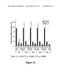 Angelicae Sinensis Extracts Useful for Treatment of Cancers diagram and image