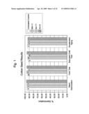 Use of Hydrocarbon Fluids In Seed Treatment diagram and image