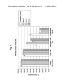 Use of Hydrocarbon Fluids In Seed Treatment diagram and image