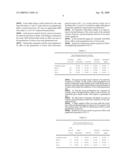 Use of Hydrocarbon Fluids In Seed Treatment diagram and image