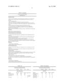 Use of Hydrocarbon Fluids In Seed Treatment diagram and image