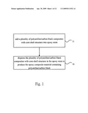 Epoxy composite material containing polyaniline/carbon black and preparation method thereof diagram and image