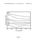 Epoxy composite material containing polyaniline/carbon black and preparation method thereof diagram and image