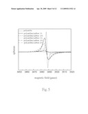 Epoxy composite material containing polyaniline/carbon black and preparation method thereof diagram and image