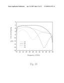 Epoxy composite material containing polyaniline/carbon black and preparation method thereof diagram and image