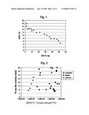 Soft Homogeneous Isotactic Polypropylene Compositions diagram and image