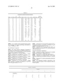 Soft Homogeneous Isotactic Polypropylene Compositions diagram and image