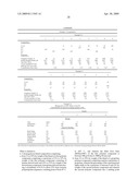 Soft Homogeneous Isotactic Polypropylene Compositions diagram and image