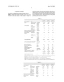 (Meth)acrylate-grafted polyether polyol, and production process and use thereof diagram and image