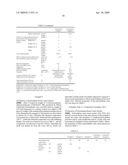 (Meth)acrylate-grafted polyether polyol, and production process and use thereof diagram and image