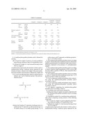 (Meth)acrylate-grafted polyether polyol, and production process and use thereof diagram and image