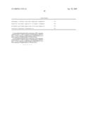 Identification of the gene and mutation responsible for progressive rod-cone degeneration in dog and a method for testing same diagram and image