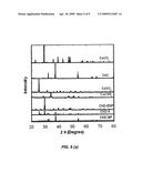 SOLID CATALYST SYSTEM FOR BIODIESEL PRODUCTION diagram and image