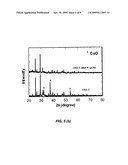 SOLID CATALYST SYSTEM FOR BIODIESEL PRODUCTION diagram and image