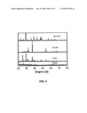 SOLID CATALYST SYSTEM FOR BIODIESEL PRODUCTION diagram and image