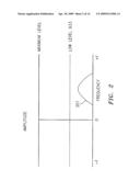 METHODS AND APPARATUS FOR ULTRASOUND IMAGING diagram and image