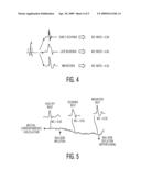 Signal Analysis of Cardiac and Other Patient Medical Signals diagram and image