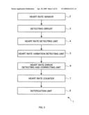 HEART RATE METER AND METHOD FOR REMOVING NOISE OF HEART BEAT WAVEFORM diagram and image