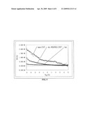 Apparatus for detecting human s breathing diagram and image