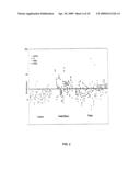 DRUG SCREENING AND MOLECULAR DIAGNOSTIC TEST FOR EARLY DETECTION OF COLORECTAL CANCER: REAGENTS, METHODS, AND KITS THEREOF diagram and image