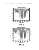 GENERATING GATING SIGNALS FOR THERMAL THERAPY diagram and image