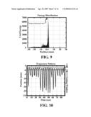 GENERATING GATING SIGNALS FOR THERMAL THERAPY diagram and image