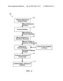 FRAMEWORK FOR AUTOMATIC GENERATION OF SEQUENCE OF OPERATIONS diagram and image