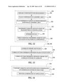 SYSTEM FOR ASSEMBLING AIRCRAFT diagram and image