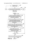 LOAD SIZE MEASURING APPARATUS AND METHOD diagram and image