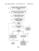 PRELIMINARY DATA REPRESENTATIONS OF A DEPLOYMENT ACTIVITY MODEL diagram and image