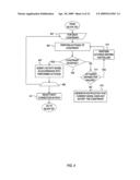 PRELIMINARY DATA REPRESENTATIONS OF A DEPLOYMENT ACTIVITY MODEL diagram and image