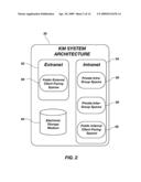 SYSTEM AND METHOD FOR KNOWLEDGE MANAGEMENT diagram and image