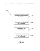 SYSTEM AND METHOD FOR KNOWLEDGE MANAGEMENT diagram and image