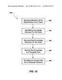 SYSTEM AND METHOD FOR KNOWLEDGE MANAGEMENT diagram and image