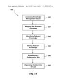 SYSTEM AND METHOD FOR KNOWLEDGE MANAGEMENT diagram and image